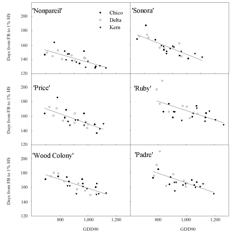 figure 1a