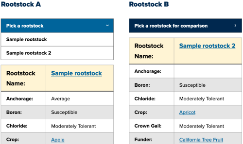 Sample of rootstock comparison tool in action